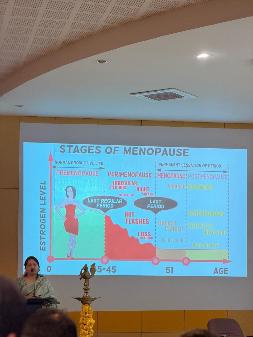 Dr. Shannon presenting Stages of Menopause slide